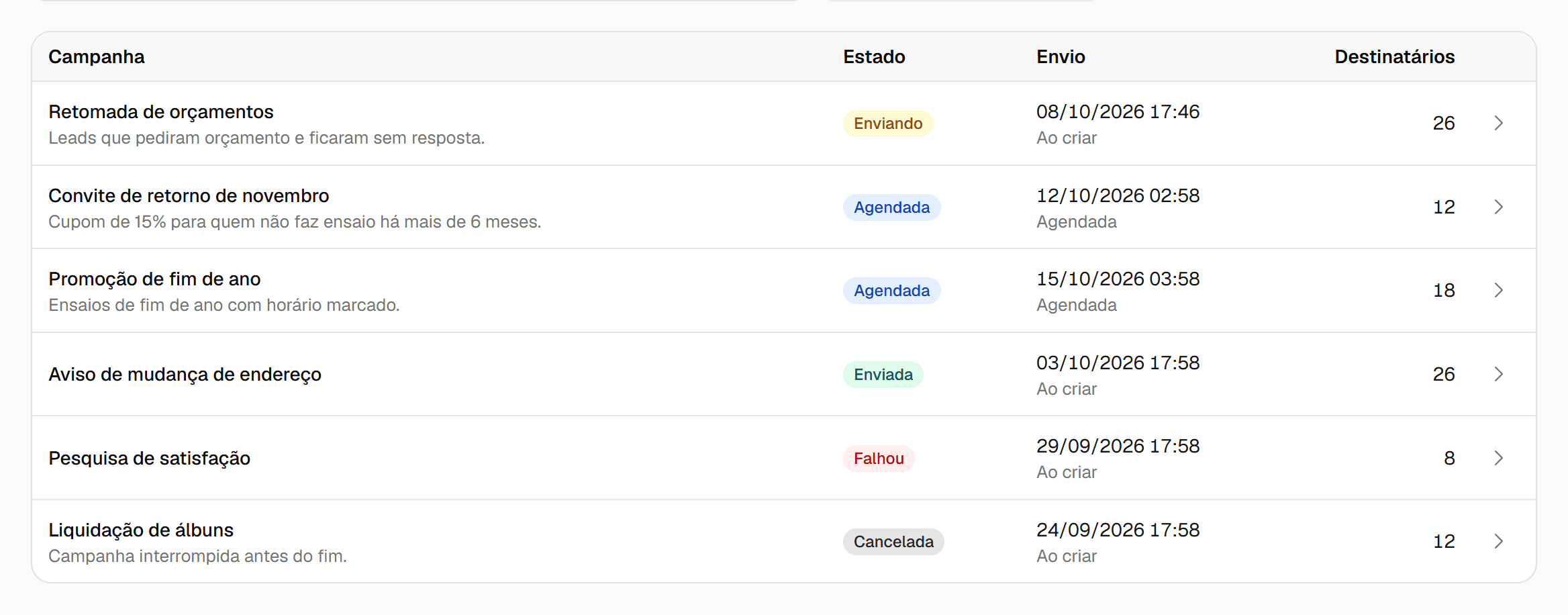 Tabela de campanhas com os estados Agendada, Enviando, Enviada, Falhou e Cancelada e o número de destinatários de cada uma.